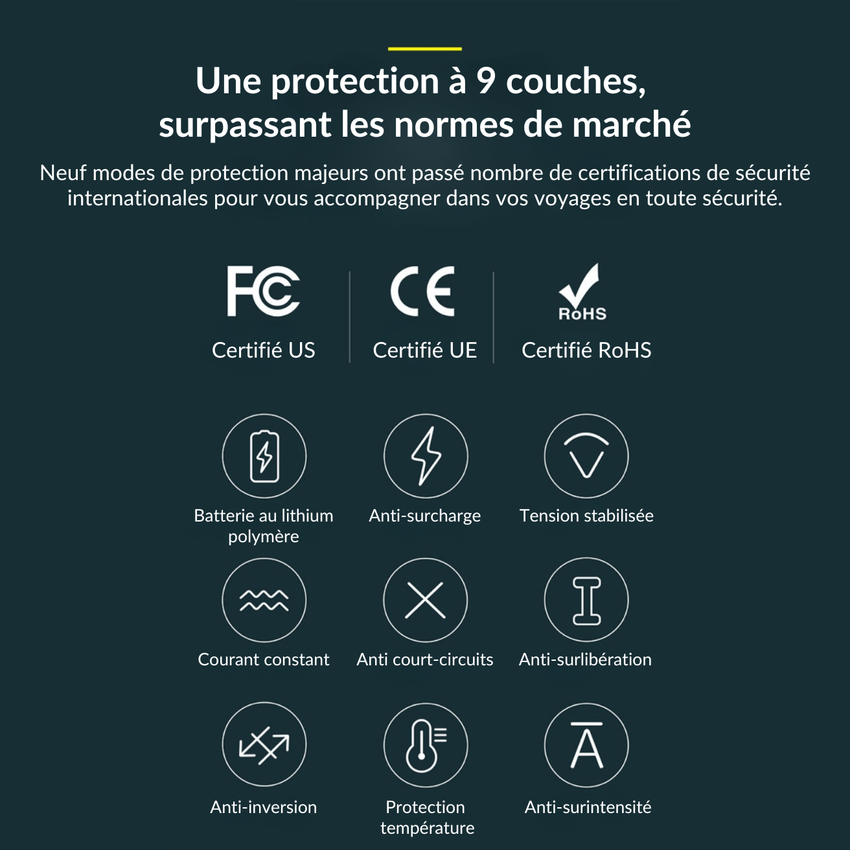 Chargeur voiture Baseus EnergyMax 160 W USB‑C PD QC5.0 PPS